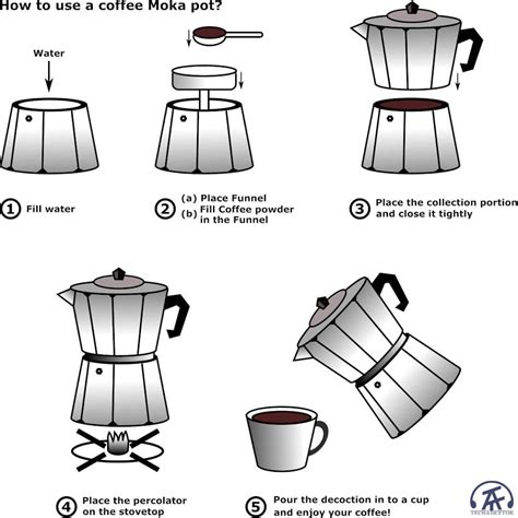 5 Best Stovetop Espresso Coffee Maker/ Moka pot with Instructions ...