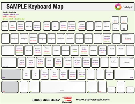 CATalyst Make the Switch | Stenograph L.L.C.