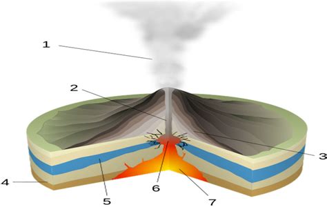 Download What Is A Phreatic Eruption - Phreatomagmatic Eruption Diagram ...