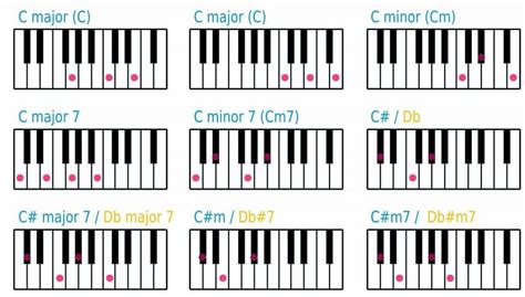 Ultimate Beginners Pop Piano Lesson