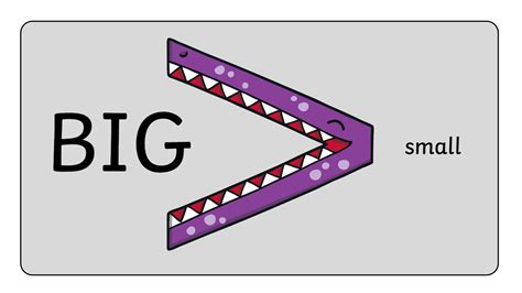 Math Symbols & Examples: What is Greater Than and Less Than?