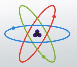 The Quantum Mechanical Model: Definition & Overview - Video & Lesson ...