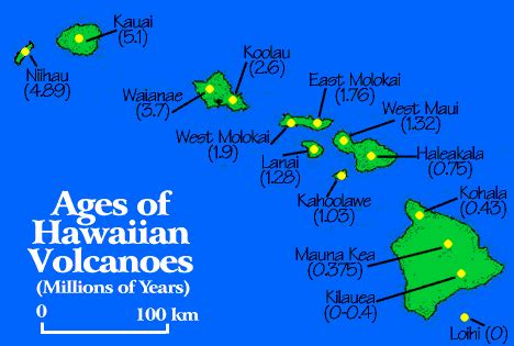 ages of hawaiian volcanoes