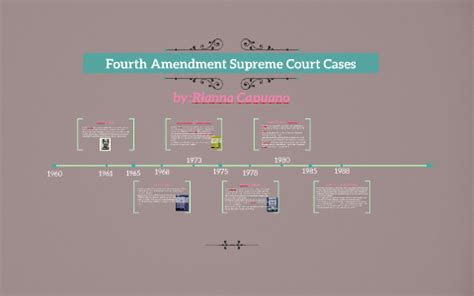 Fourth Amendment Supreme Court Cases by Rianna Capuano on Prezi