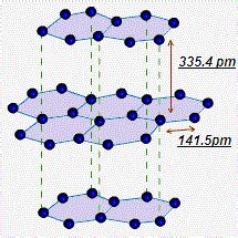 Welcome to Chem Zipper.com......: STRUCTURE OF GRAPHITE: