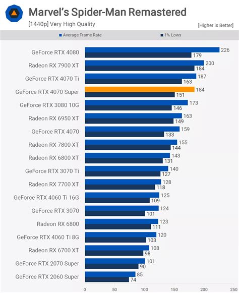 Nvidia GeForce RTX 4070 Super Review - Boss Digital