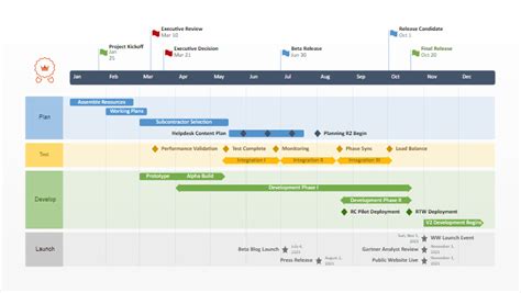 Product Development Roadmap – Free Gantt Templates