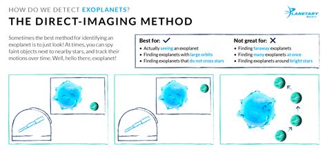 How We Detect Exoplanets: The Direct-Imaging Method | The Planetary Society