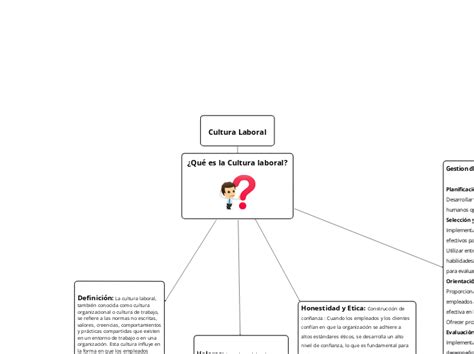 Hipótesis Nula - Mind Map