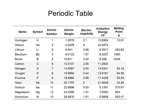 Printable Periodic Table With Atomic Number