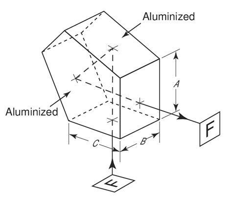 Penta Prisms