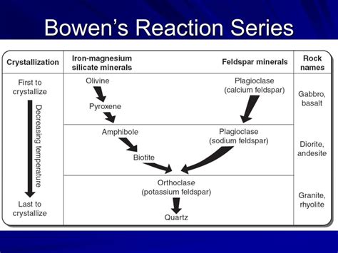 PPT - Bowen’s Reaction Series PowerPoint Presentation, free download ...