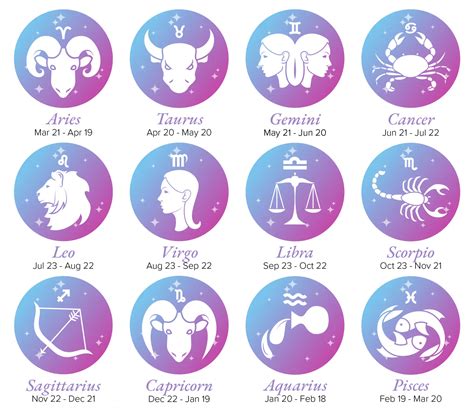 Zodiac Signs By Month: 2024 Horoscopes & Predictions