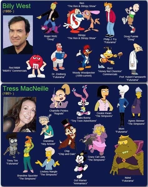 Voice actors and their characters - ACI25