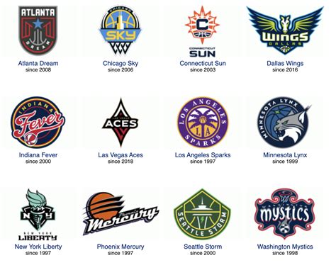 Wnba Team Logos