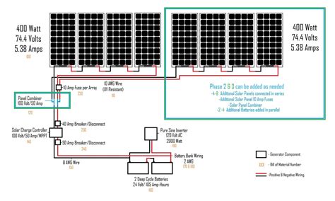 DIY Solar Generator Plans — phillips solar