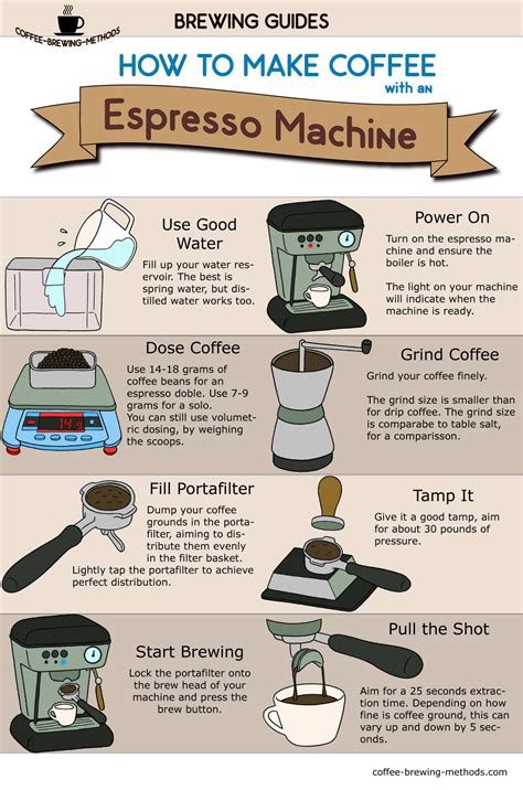 How To Make Espresso With An Espresso Machine – How To Brew Coffee