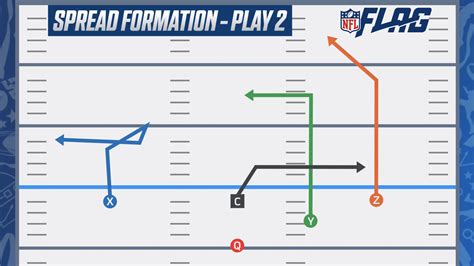 NFL Flag Football Playbook 5 on 5 | Basic Youth Flag Plays