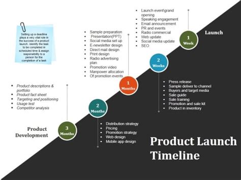 Product Launch Timeline Template