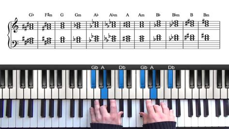 Triad Pairs in Jazz Improvisation | How to Use Triads in Jazz Piano