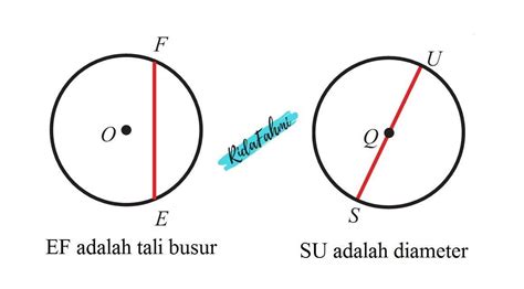 Gambar Lingkaran Tali Busur - 58+ Koleksi Gambar