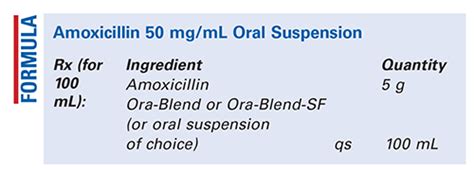 Amoxicillin 50 mg/mL Oral Suspension