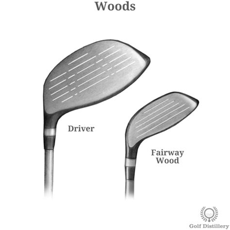 Wood - Golf Club Illustrated Guide | Golf-Terms.com