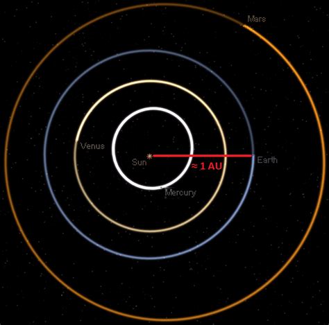 astronomical units Archives - Universe Today