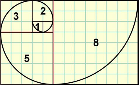 Fibonacci Sequence