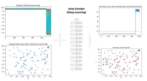 Anomaly Detection Autoencoder Keras Images