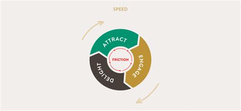 The Flywheel Effect – Bloom.wine