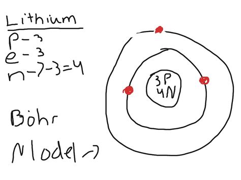 Lithium Bohr Diagram - exatin.info