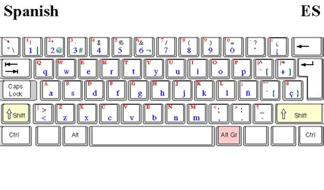 How Do I Write UK Single Quotation Marks On A Spanish Keyboard Layout ...