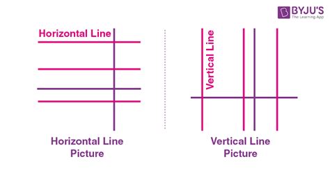 Horizontal and Vertical Lines - Equations for Horizontal and Vertical Lines