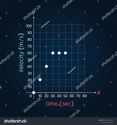 Physics Velocitytime Graph Shows Speed Direction Stock Vector (Royalty ...