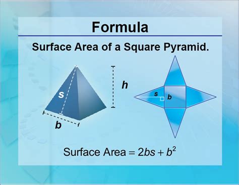 Formulas--Surface Area of a Square Pyramid | Media4Math