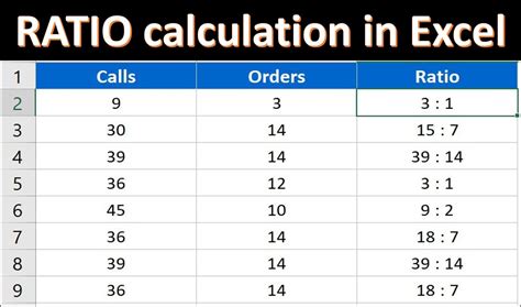 Calculate Ratio in Excel - PK: An Excel Expert