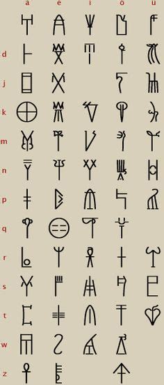 16 Secret Codes ideas | secret code, alphabet symbols, ancient scripts