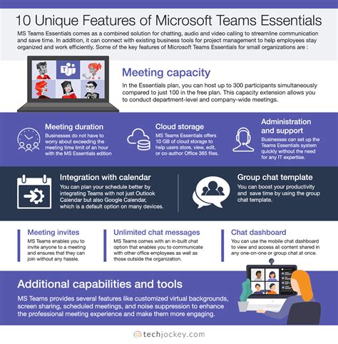 Unique Features of Microsoft Teams Essentials for Small Businesses