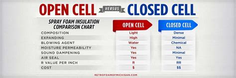 Closed Cell Spray Foam R Value Chart - Pregnancy Depression