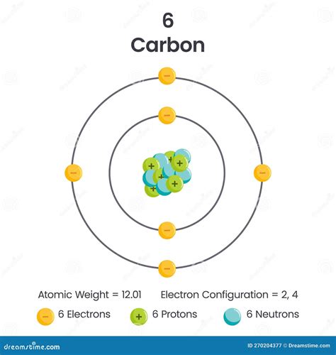 Carbon Element 6 Electron Configuration Vector Illustration Diagram ...