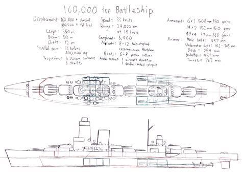 My 160,000 ton Mega Battleship Design : r/ImaginaryWarships