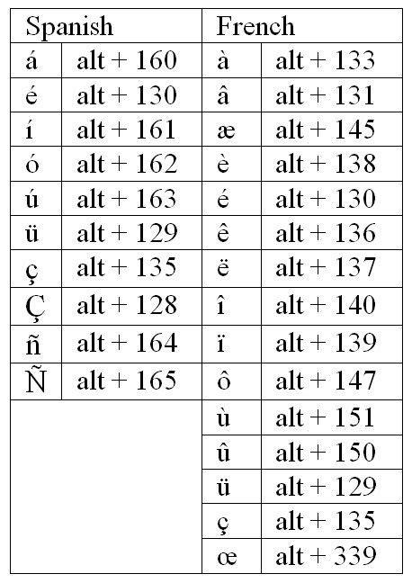 dentrodabiblia: alt codes