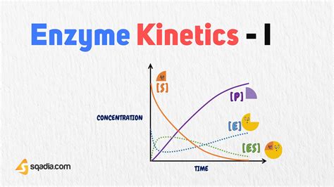 Enzyme Kinetics - I - Introduction