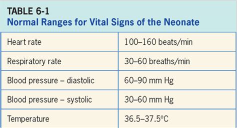 Neonatal vital signs and initial assessment Flashcards | Quizlet