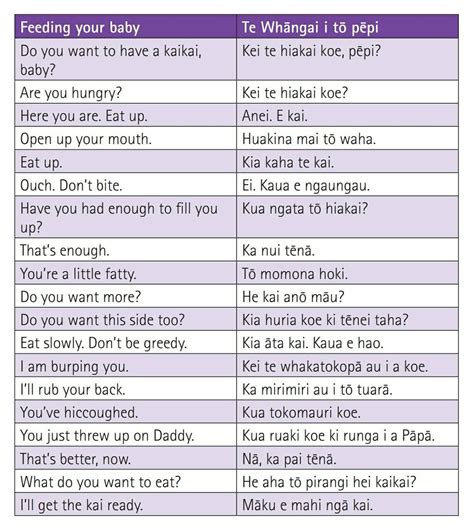 Te Reo Maori Resources Teaching, Maori Words, Maori Designs, Maori Art ...