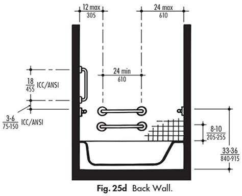 Grab Bars In All Accessible Bathing Facilities | ADA Guidelines ...