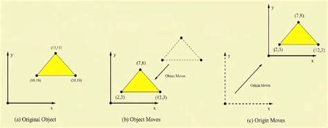 Position and Orientation in geometry of virtual world - IRAWEN