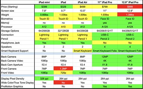 Çalıştırmak ince çevrilebilir ipad comparison chart fantom İronik lehçe