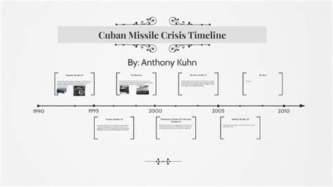 Cuban Missile Crisis Timeline by Anthony Kuhn on Prezi